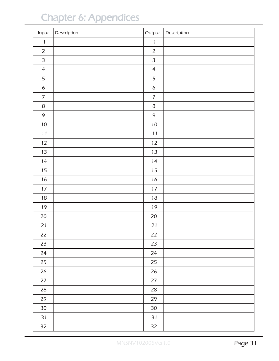 Chapter 6: appendices | Smart Avi SmartNet-V User Manual | Page 31 / 32