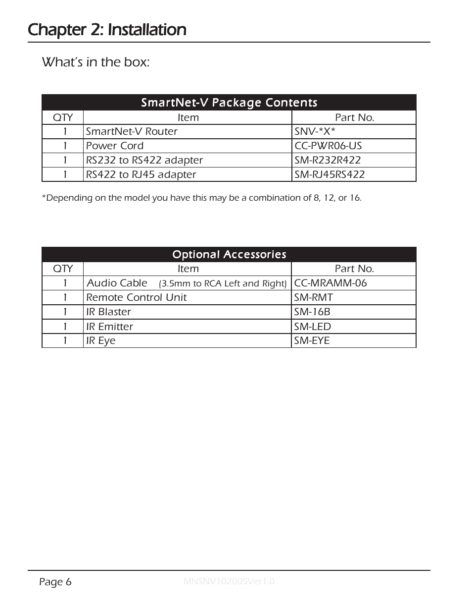 Chapter 2: installation, What’s in the box | Smart Avi SmartNet-V User Manual | Page 6 / 32