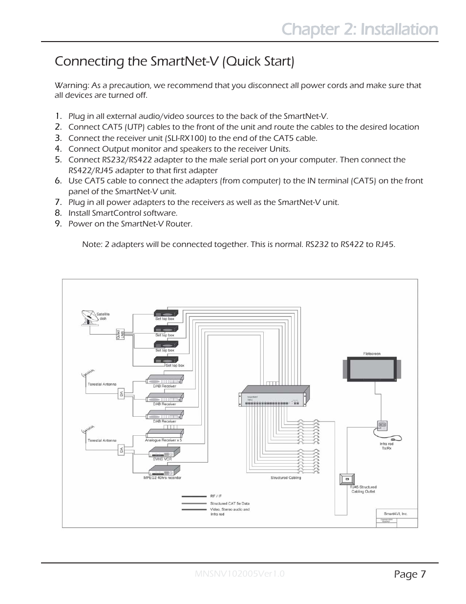 Chapter 2: installation, Connecting the smartnet-v (quick start) | Smart Avi SmartNet-V User Manual | Page 7 / 32