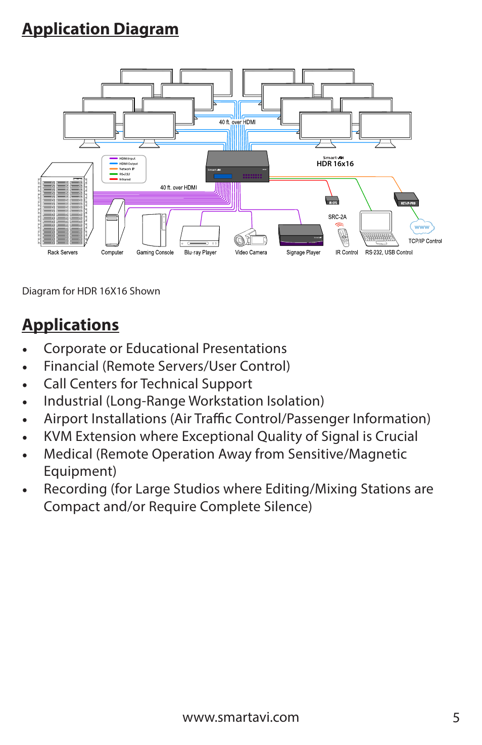 Applications, Application diagram | Smart Avi HDR 8X8 User Manual | Page 5 / 32
