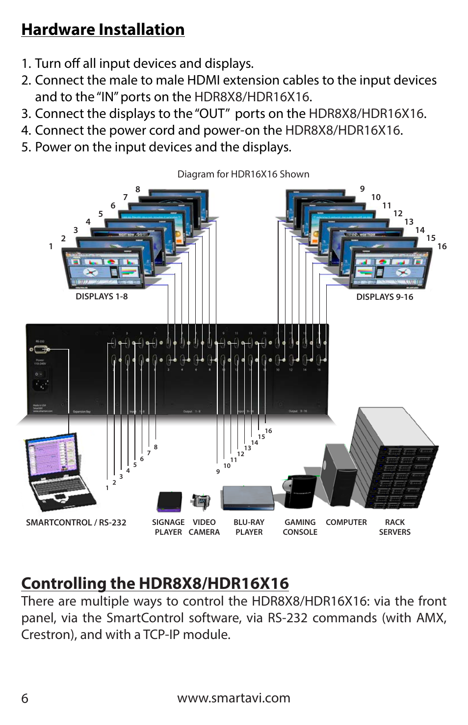 Hardware installation | Smart Avi HDR 8X8 User Manual | Page 6 / 32