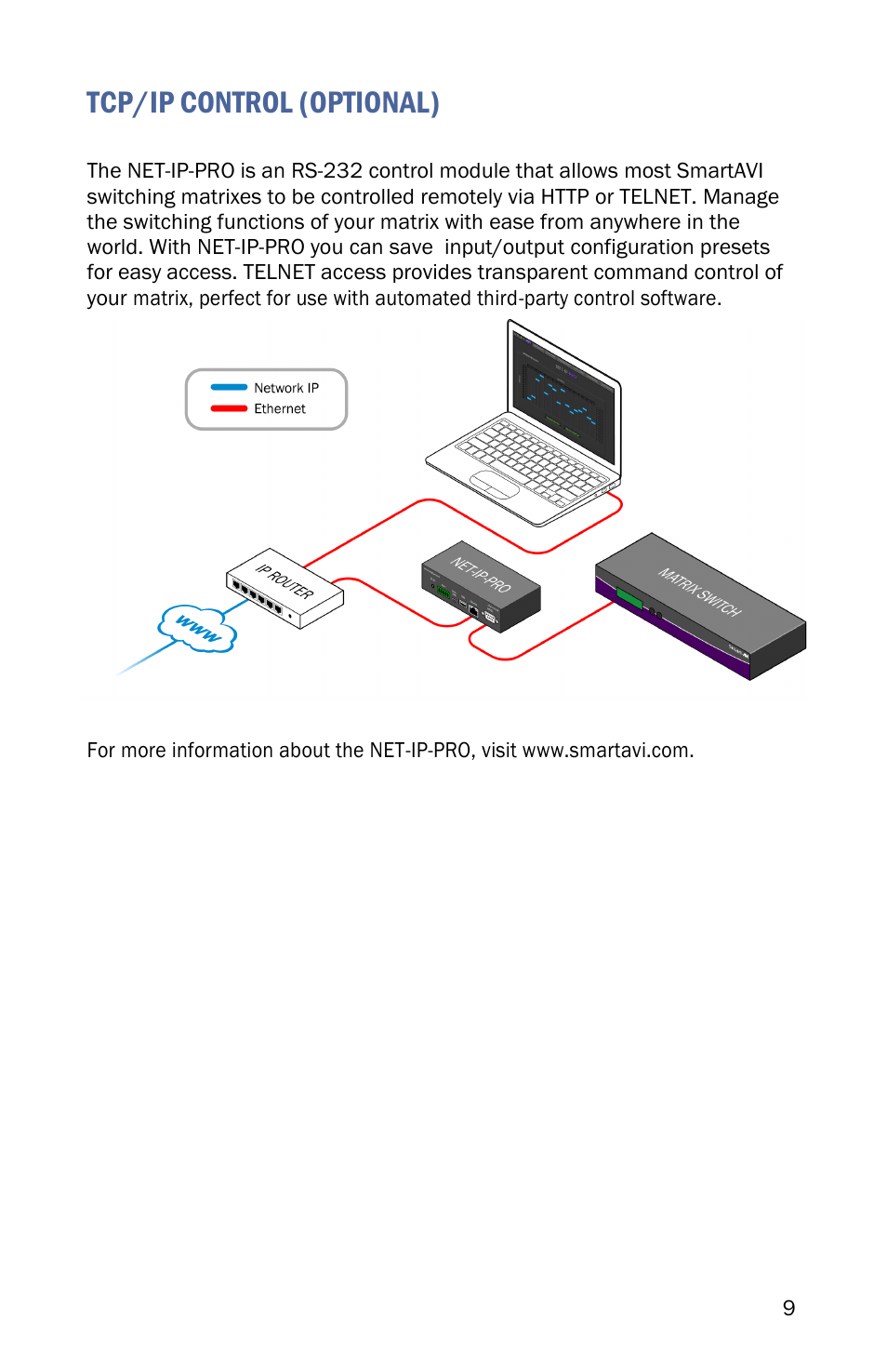 Tcp/ip control (optional) | Smart Avi HDR-4x4-Plus User Manual | Page 9 / 12