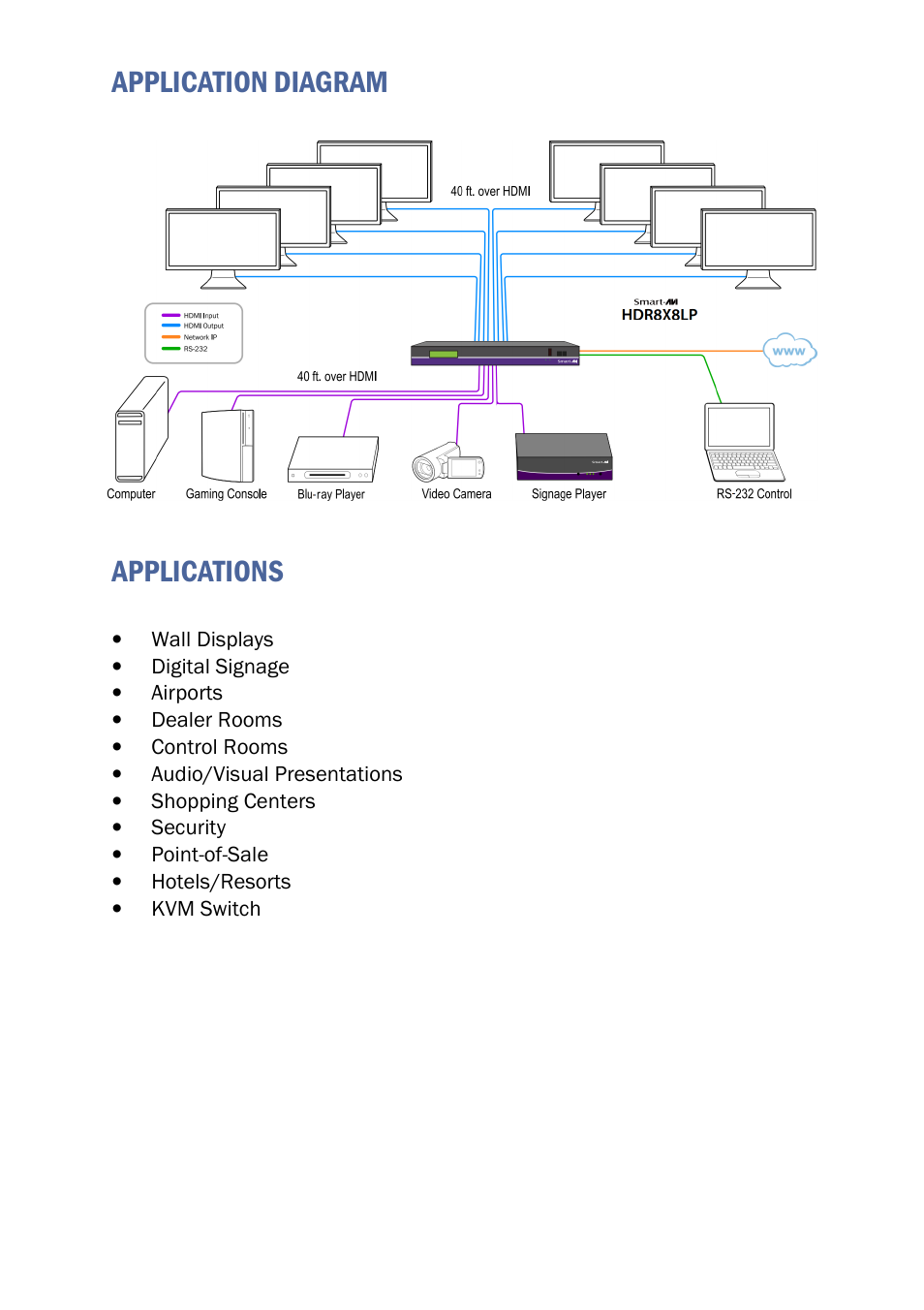 Application diagram applications | Smart Avi HDR 8X8 LP User Manual | Page 5 / 16