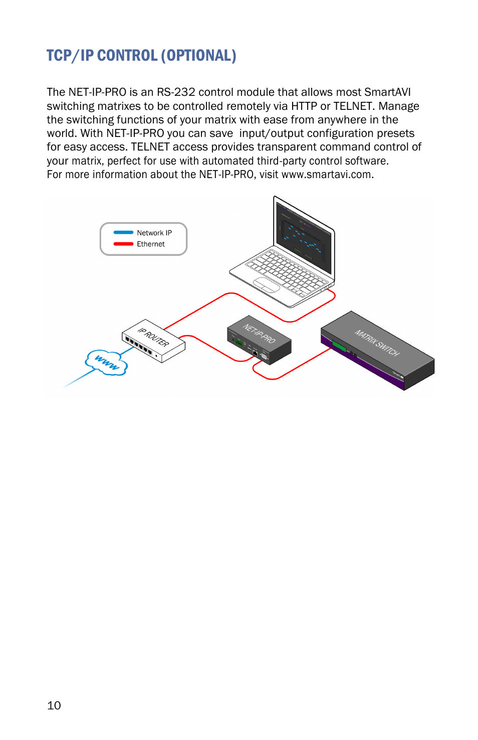 Tcp/ip control (optional) | Smart Avi HDR-Ultra User Manual | Page 10 / 12