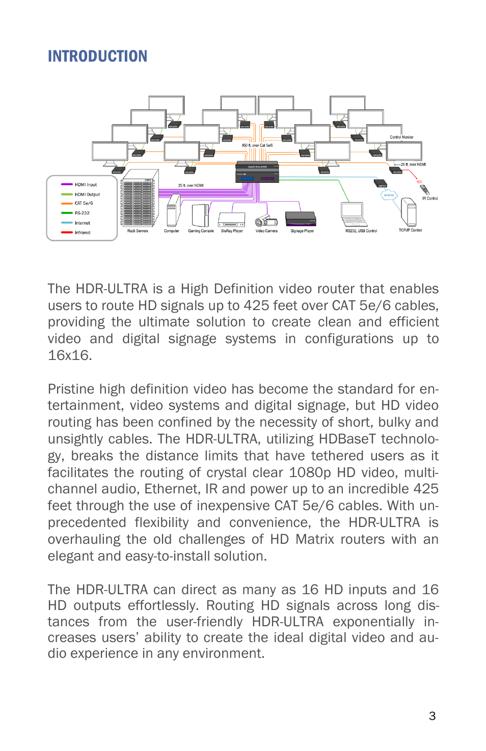 Introduction | Smart Avi HDR-Ultra User Manual | Page 3 / 12