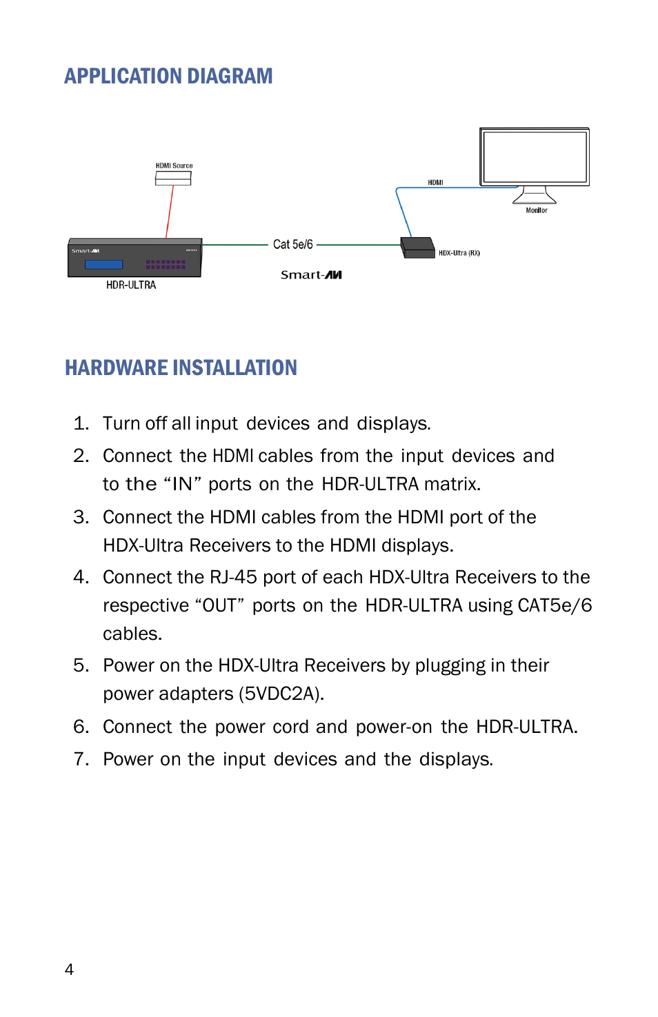 Hardware installation, Application diagram | Smart Avi HDR-Ultra User Manual | Page 4 / 12