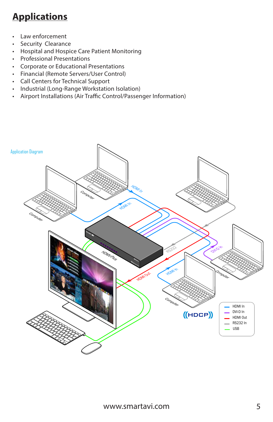 Applications, Hdcp | Smart Avi HDMVplus Multiviewer User Manual | Page 5 / 16