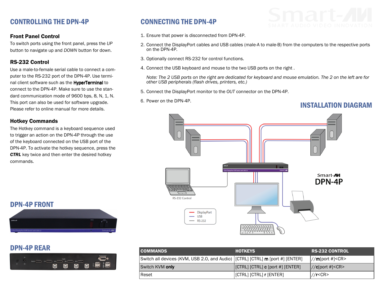 Connecting the dpn-4p, Controlling the dpn-4p, Installation diagram dpn-4p front dpn-4p rear | Smart Avi DPN-4P User Manual | Page 2 / 2