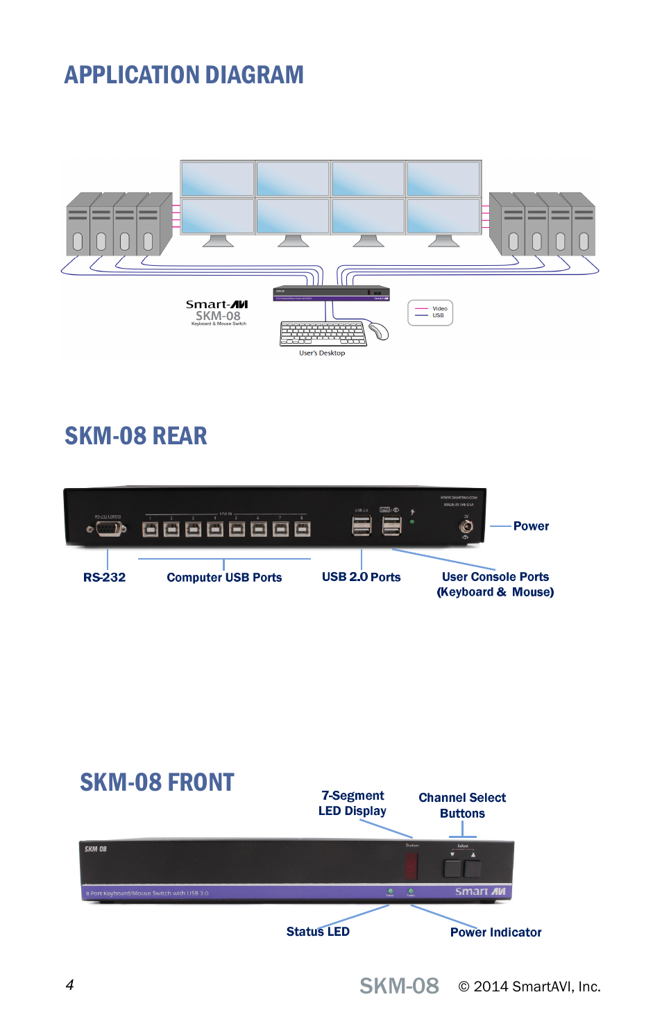 Application diagram skm-08 rear skm-08 front | Smart Avi SKM-08 User Manual | Page 4 / 12