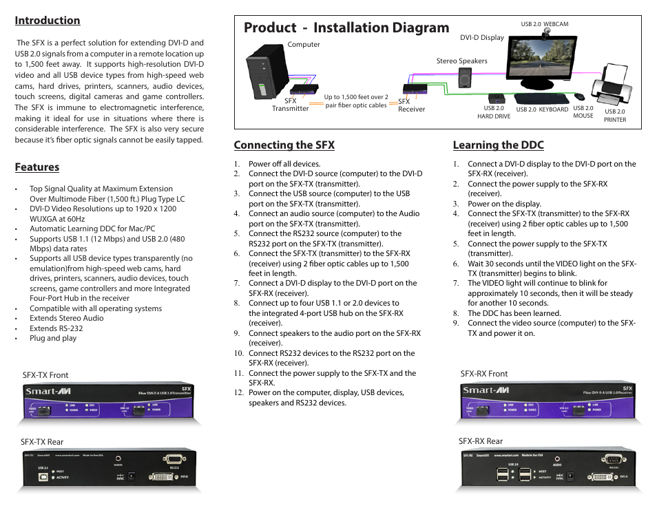 Product - installation diagram, Introduction, Connecting the sfx | Features, Learning the ddc | Smart Avi SFX User Manual | Page 2 / 2