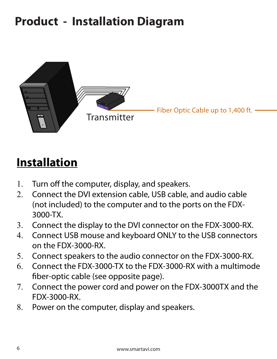 Product - installation diagram, Installation, Transmitter | Smart Avi FDX-3000 User Manual | Page 6 / 8