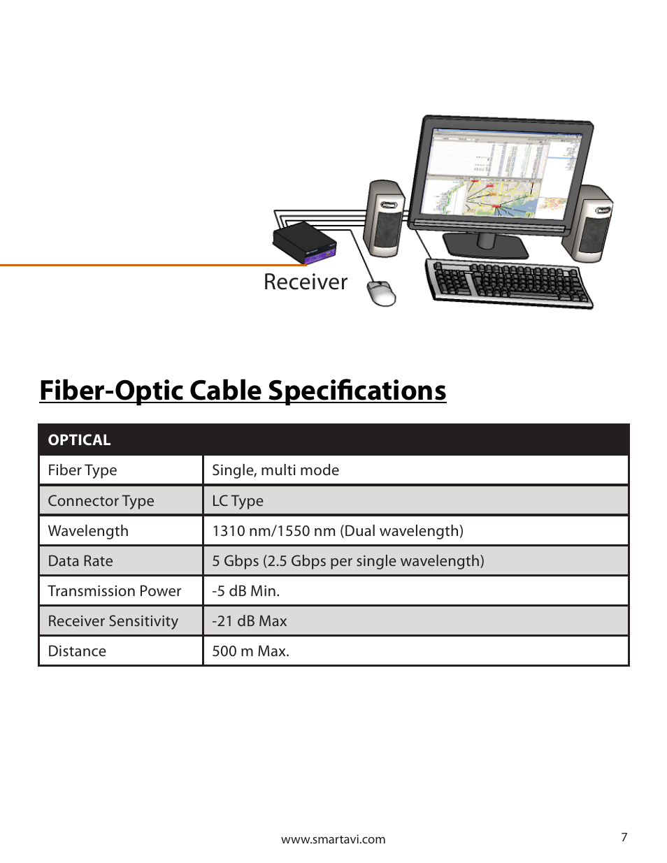 Fiber-optic cable specifications, Receiver | Smart Avi FDX-3000 User Manual | Page 7 / 8