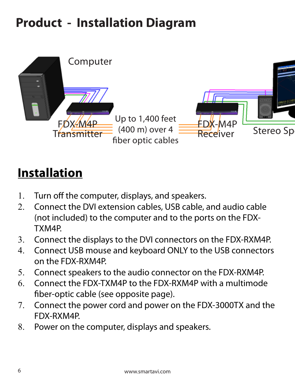 Product - installation diagram, Installation | Smart Avi FDX-4P User Manual | Page 6 / 8