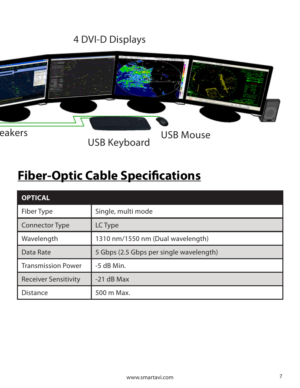 Fiber-optic cable specifications | Smart Avi FDX-4P User Manual | Page 7 / 8