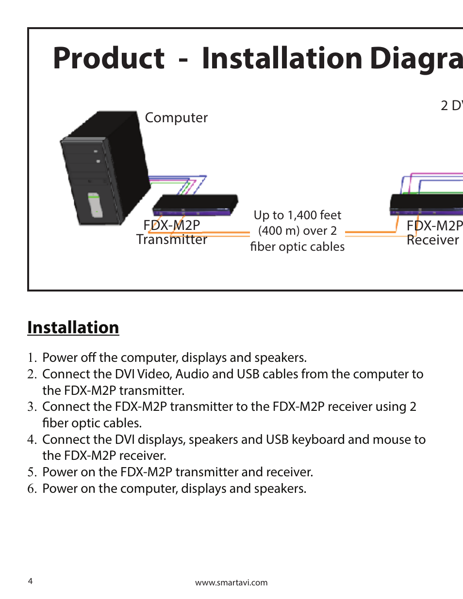 Product - installation diagram, Installation | Smart Avi FDX-M2P User Manual | Page 4 / 8