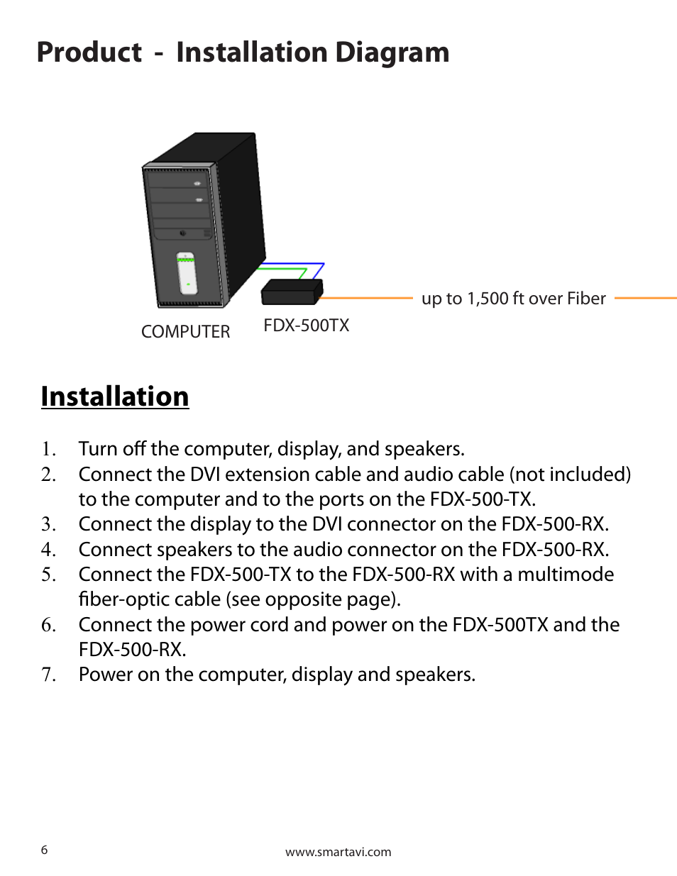 Product - installation diagram, Installation | Smart Avi FDX-500 User Manual | Page 6 / 8