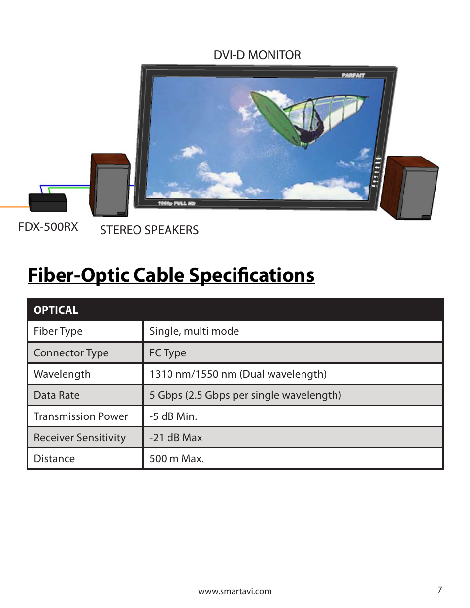 Fiber-optic cable specifications | Smart Avi FDX-500 User Manual | Page 7 / 8