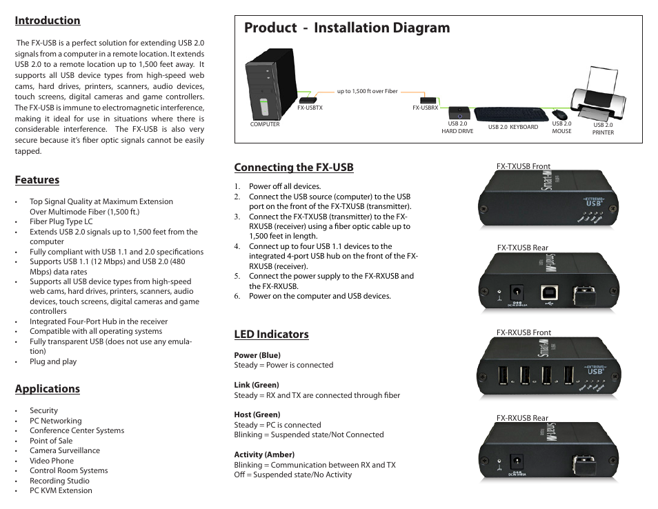 Product - installation diagram, Introduction, Connecting the fx-usb | Applications, Features, Led indicators | Smart Avi FX-USB User Manual | Page 2 / 2