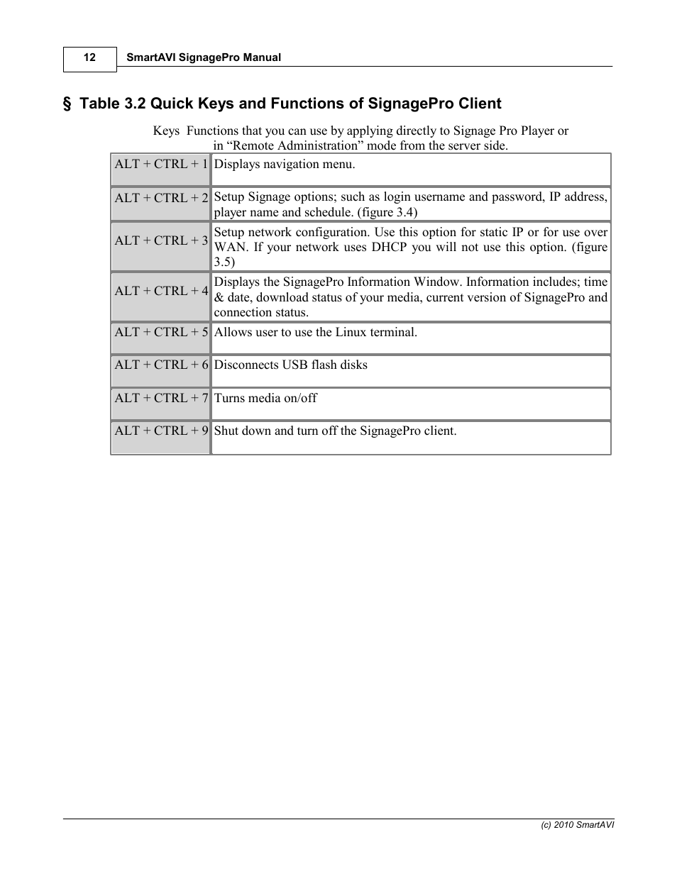 Smart Avi SignagePro User Manual | Page 16 / 108