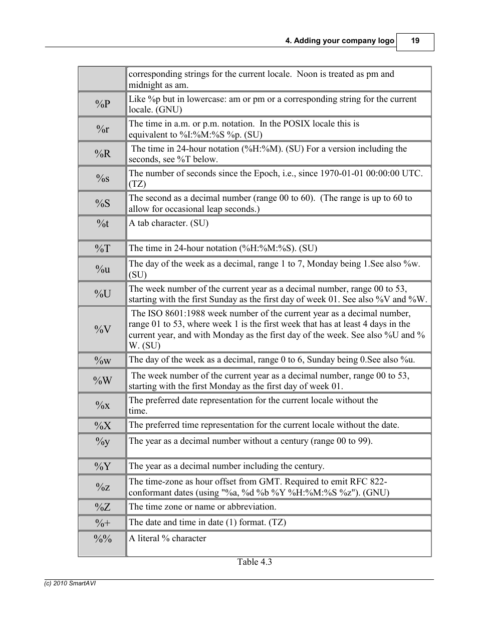 Smart Avi SignagePro User Manual | Page 23 / 108