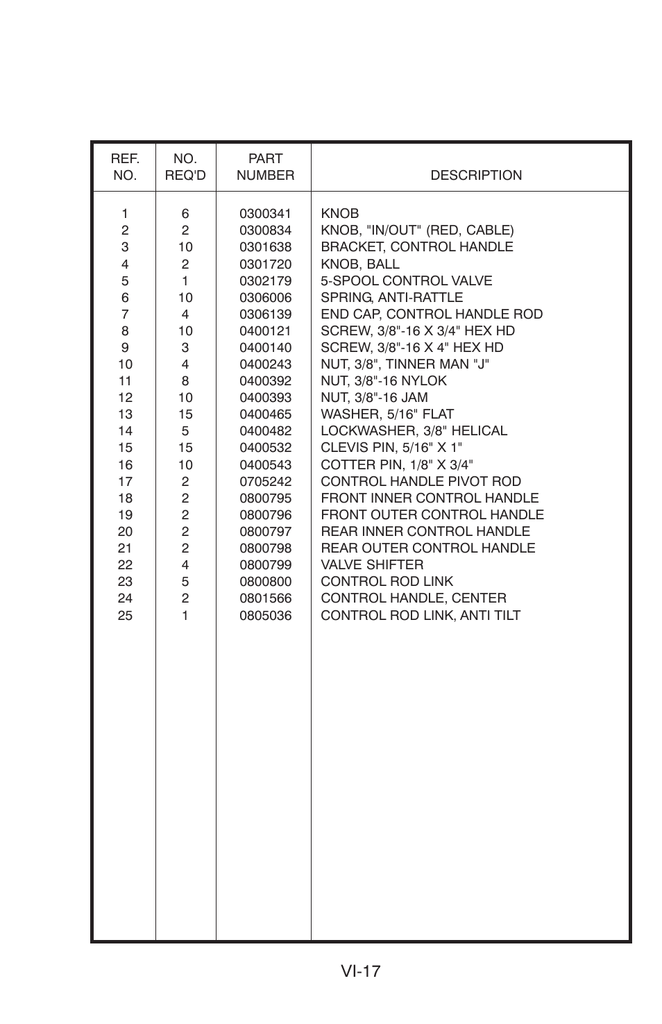 Vi-17 | Century 15 User Manual | Page 19 / 34