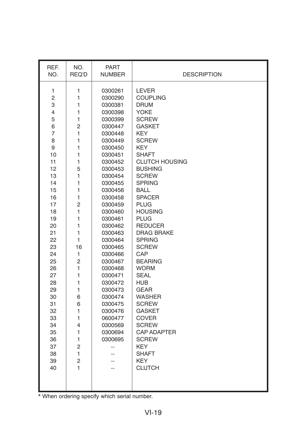 Vi-19 | Century 15 User Manual | Page 21 / 34