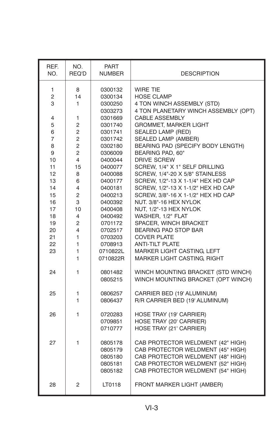 Vi-3 | Century 15 User Manual | Page 5 / 34