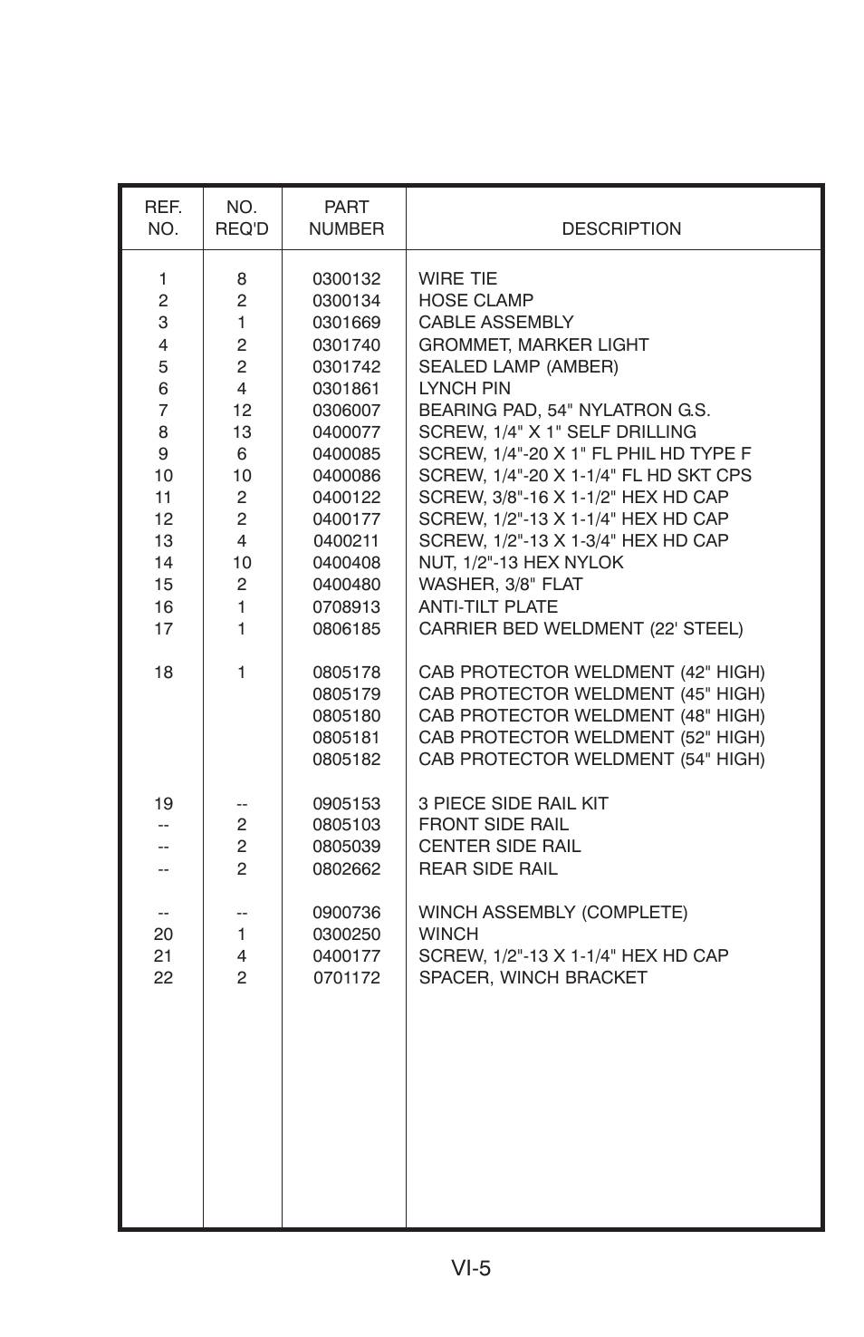 Vi-5 | Century 15 User Manual | Page 7 / 34