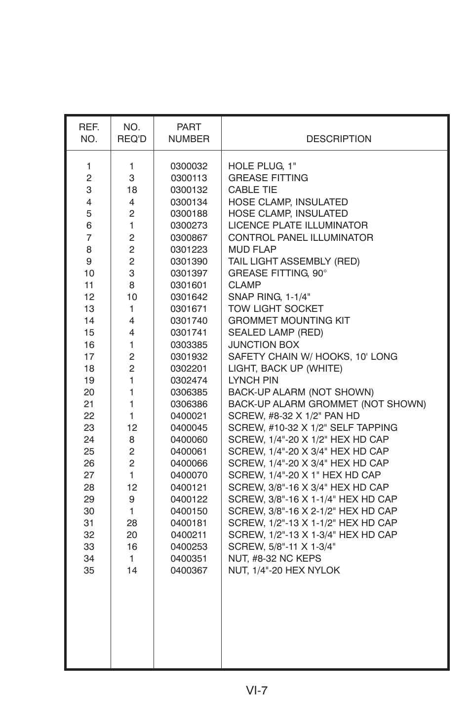 Vi-7 | Century 15 User Manual | Page 9 / 34