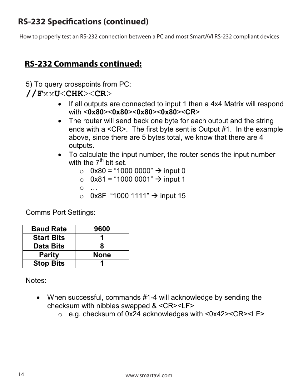 Smart Avi SM-RS232 User Manual | Page 14 / 16