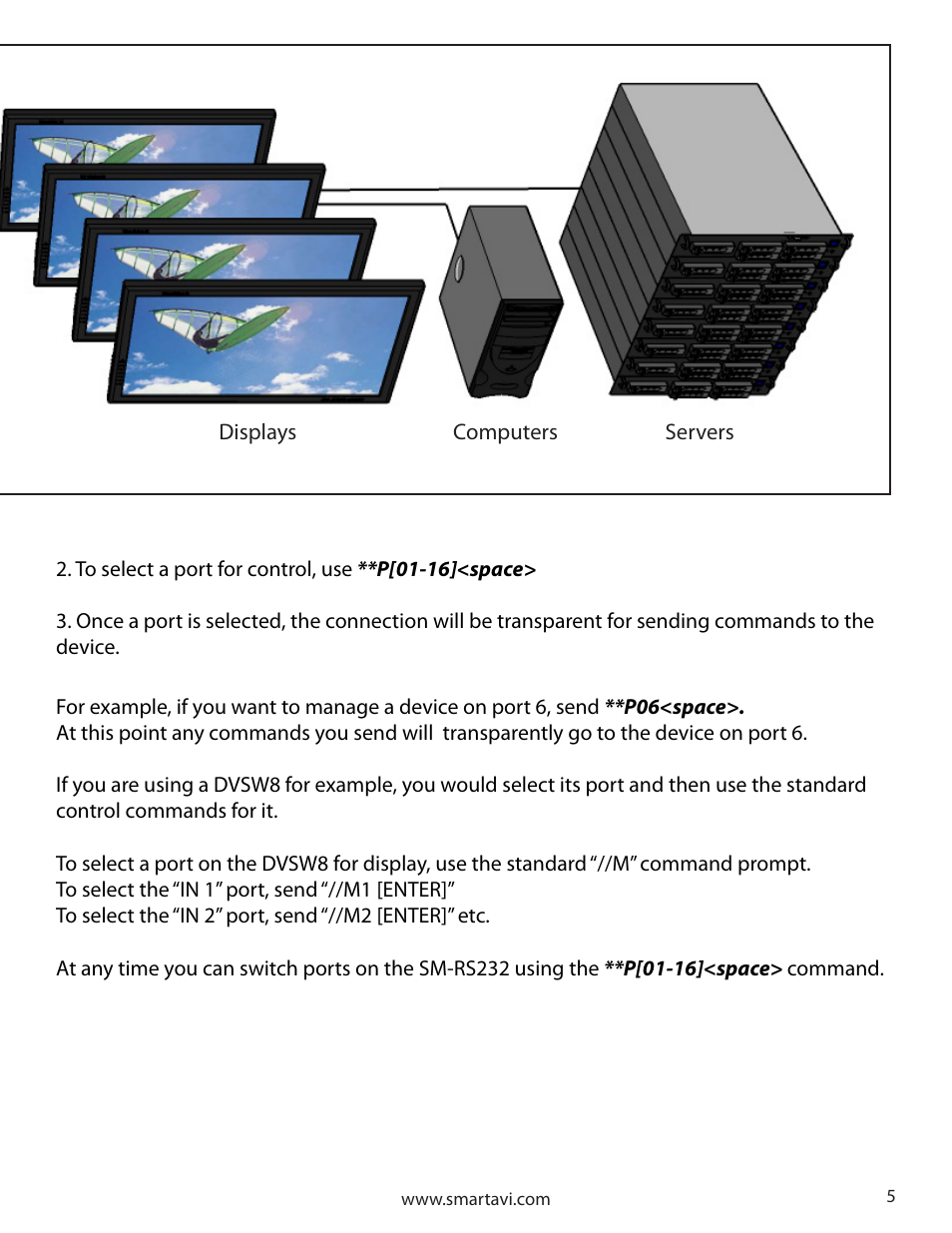 Smart Avi SM-RS232 User Manual | Page 5 / 16