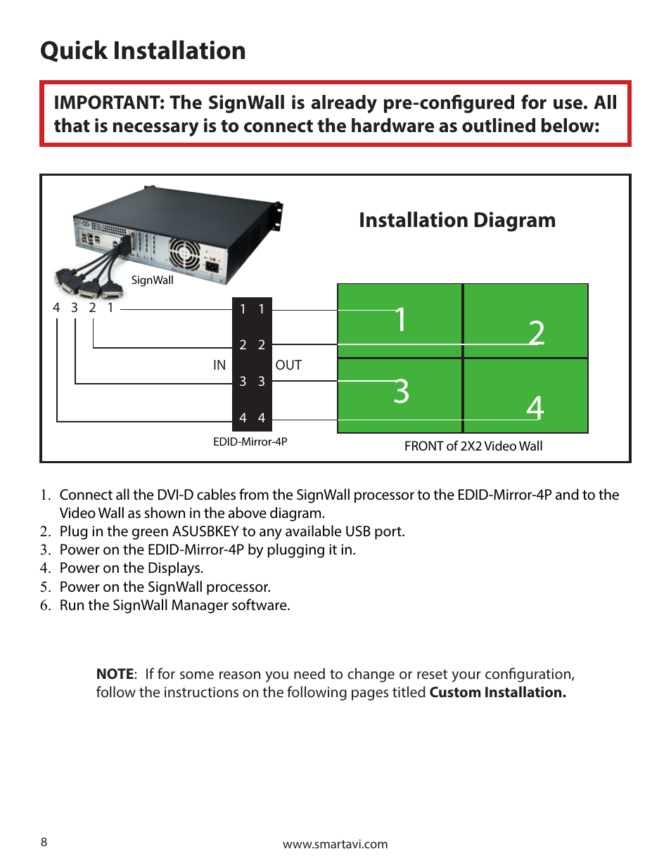 Quick installation, Installation diagram | Smart Avi SignWall User Manual | Page 8 / 16
