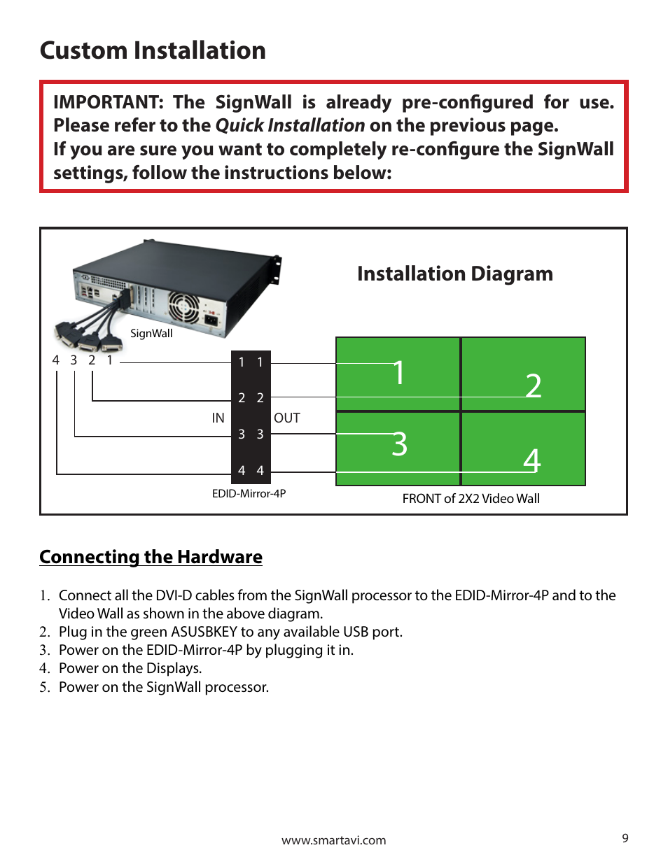 Custom installation, Installation diagram | Smart Avi SignWall User Manual | Page 9 / 16