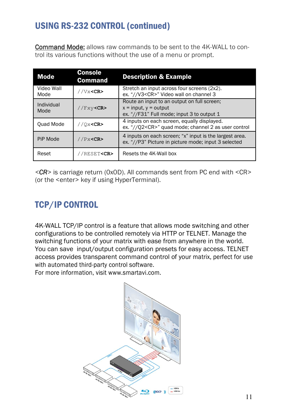 Using rs-232 control (continued), Tcp/ip control | Smart Avi 4K-Wall User Manual | Page 11 / 16