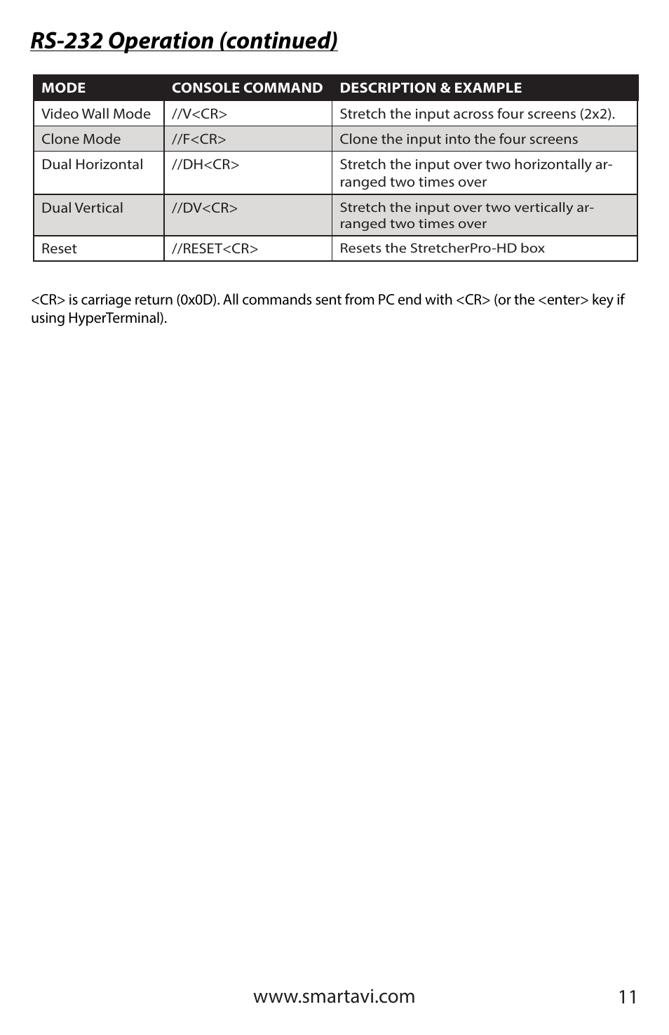 Rs-232 operation (continued) | Smart Avi StretcherPro-HD User Manual | Page 11 / 16
