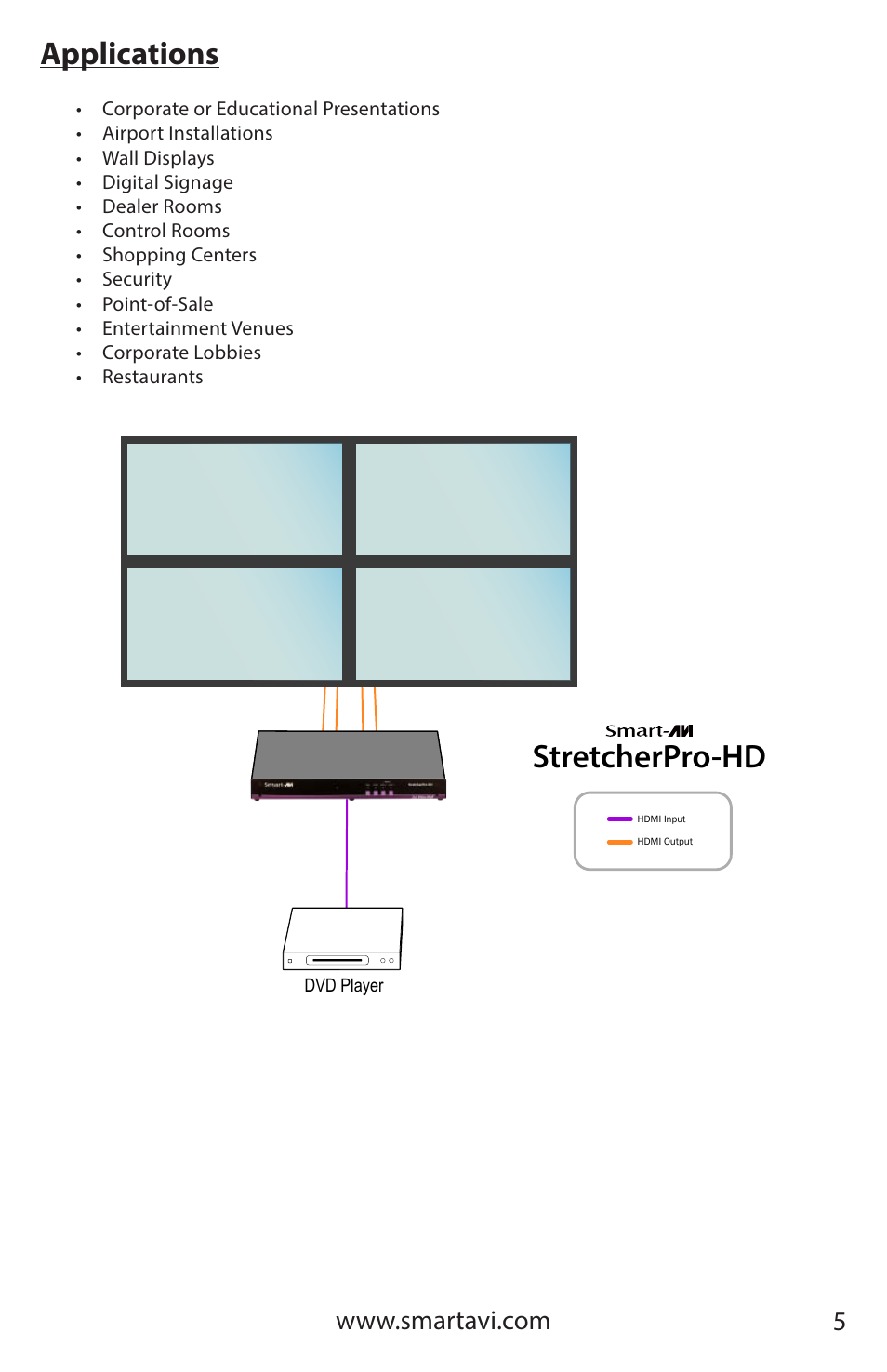 Stretcherpro-hd, Applications | Smart Avi StretcherPro-HD User Manual | Page 5 / 16