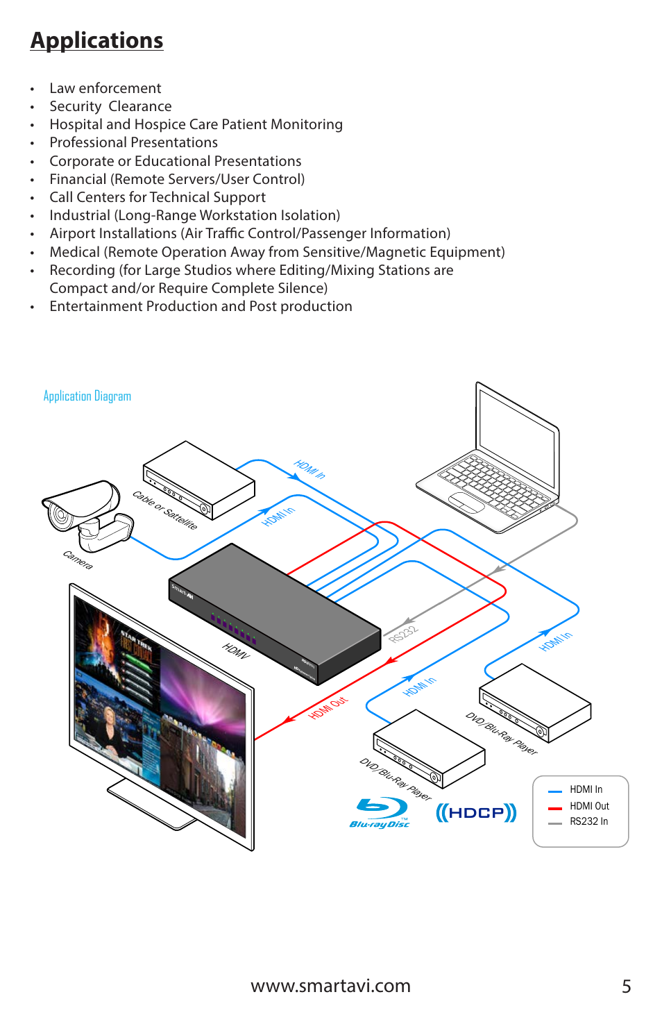 Applications, Hdcp | Smart Avi HDMV Multiviewer User Manual | Page 5 / 16