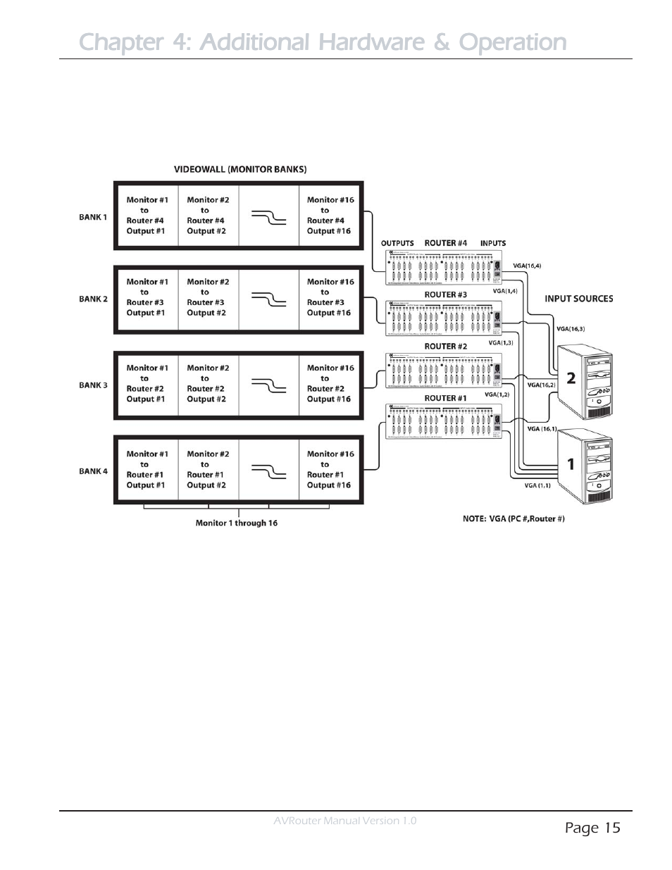 Chapter 4: additional hardware & operation | Smart Avi AVRouter User Manual | Page 15 / 26