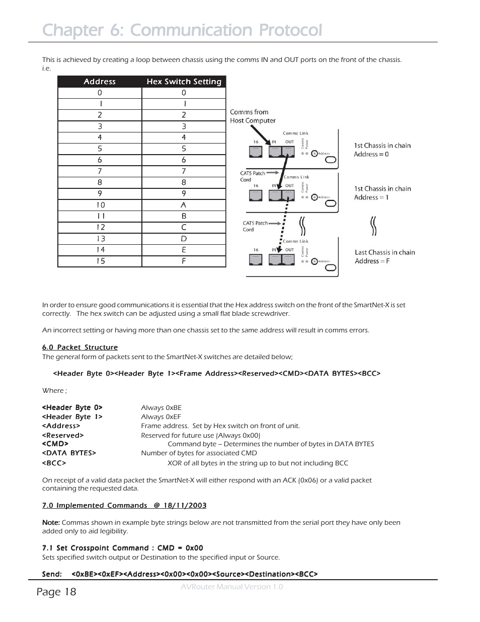 Chapter 6: communication protocol, Page 18 | Smart Avi AVRouter User Manual | Page 18 / 26