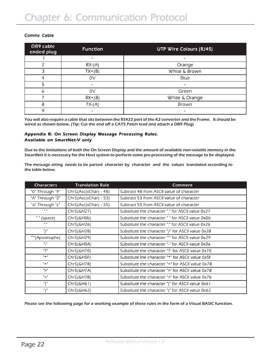 Chapter 6: communication protocol, Page 22 | Smart Avi AVRouter User Manual | Page 22 / 26