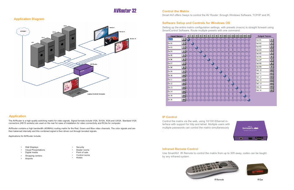 Avrouter 32, Application | Smart Avi AVRouter32 User Manual | Page 2 / 2