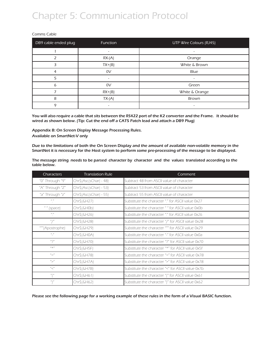 Chapter 5: communication protocol | Smart Avi HDTV Router User Manual | Page 19 / 23