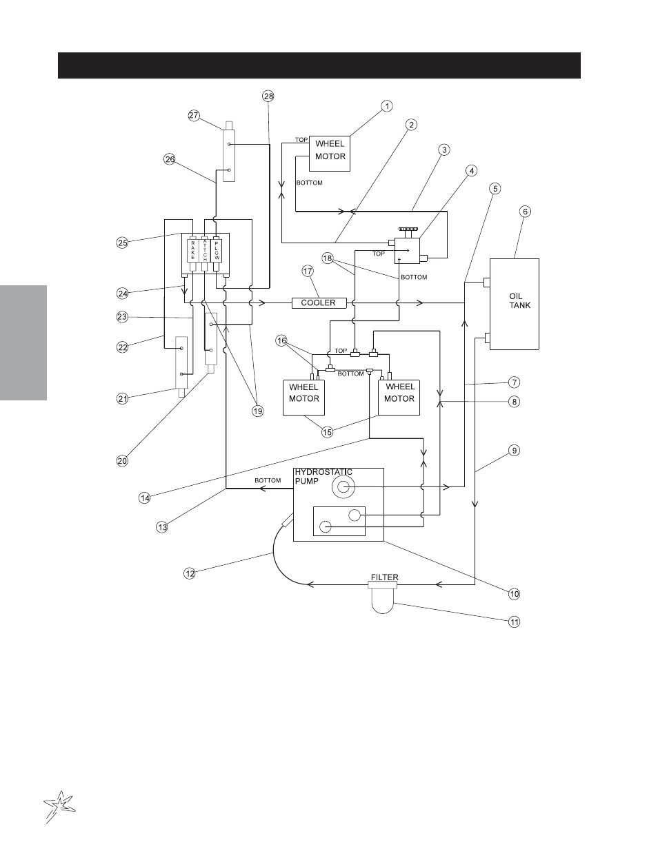 Hydraulic diagram | Smithco Diesel Super Rake 17-001-B (sn 2564 – 2620) Parts & Service Manual User Manual | Page 16 / 108