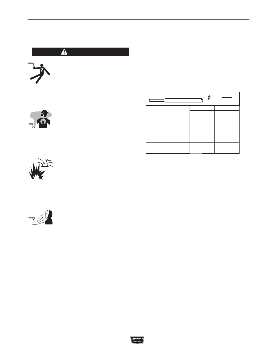 Operation, Safety instructions, General description | Warning | Century INVERTER ARC IM10008 User Manual | Page 13 / 28