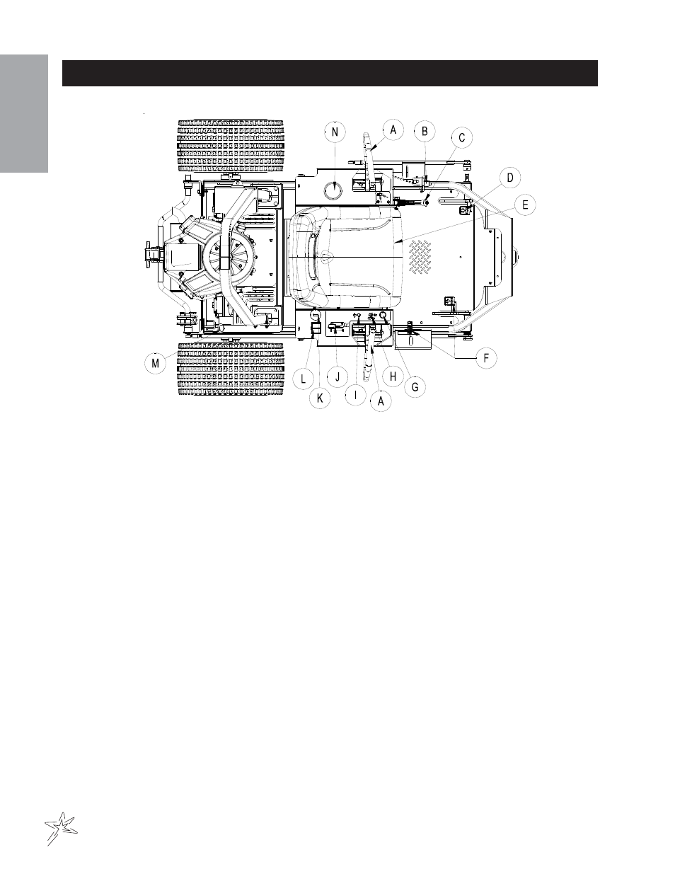 Controls & instruments | Smithco Sand Star Zee (ZTR) 45-500-A Operator Manual User Manual | Page 12 / 26