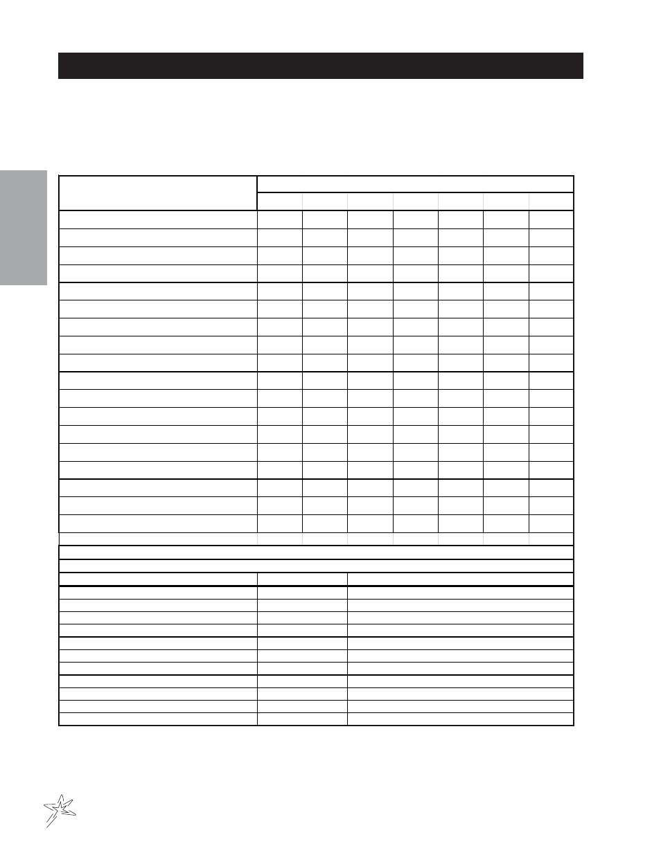 End user’s service chart, Service | Smithco Sand Star Zee (ZTR) 45-500-A Operator Manual User Manual | Page 18 / 26