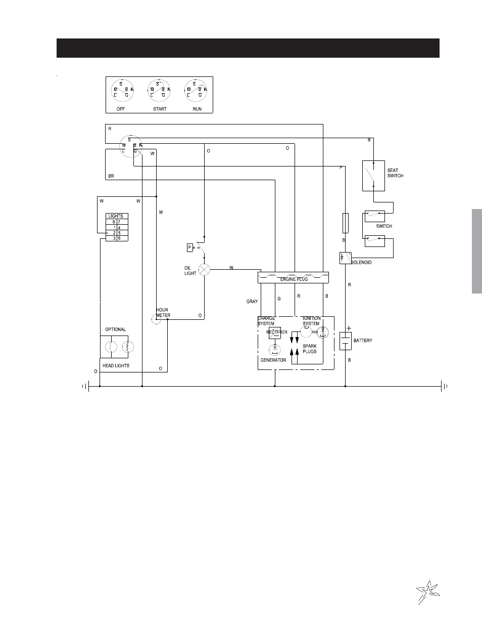 500 ball field ztr wiring schematic | Smithco Sand Star Zee (ZTR) 45-500-A Operator Manual User Manual | Page 21 / 26