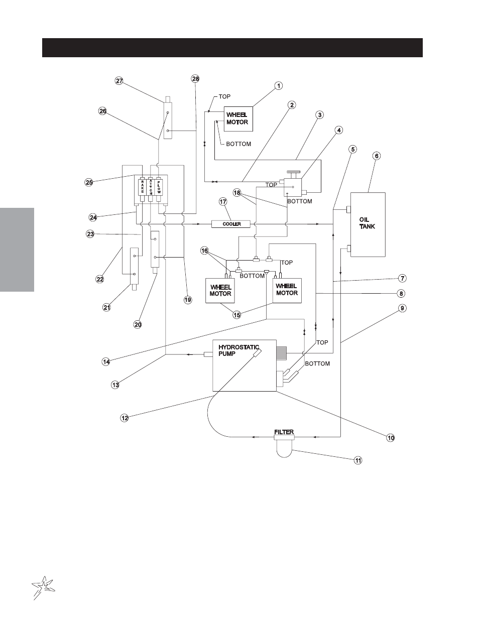 Hydraulic diagram | Smithco Super Rake 13-55х (sn 6201 – 6279/1080 – 1120) Parts & Service Manual User Manual | Page 22 / 124