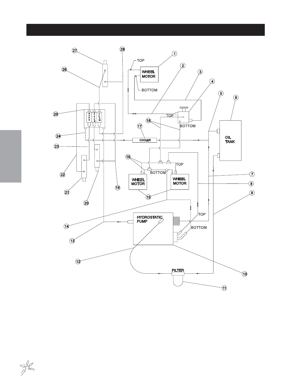 Hydraulic diagram | Smithco Super Rake 13-55х (sn 6450 – 6594/1200-1301) Parts & Service Manual User Manual | Page 16 / 112