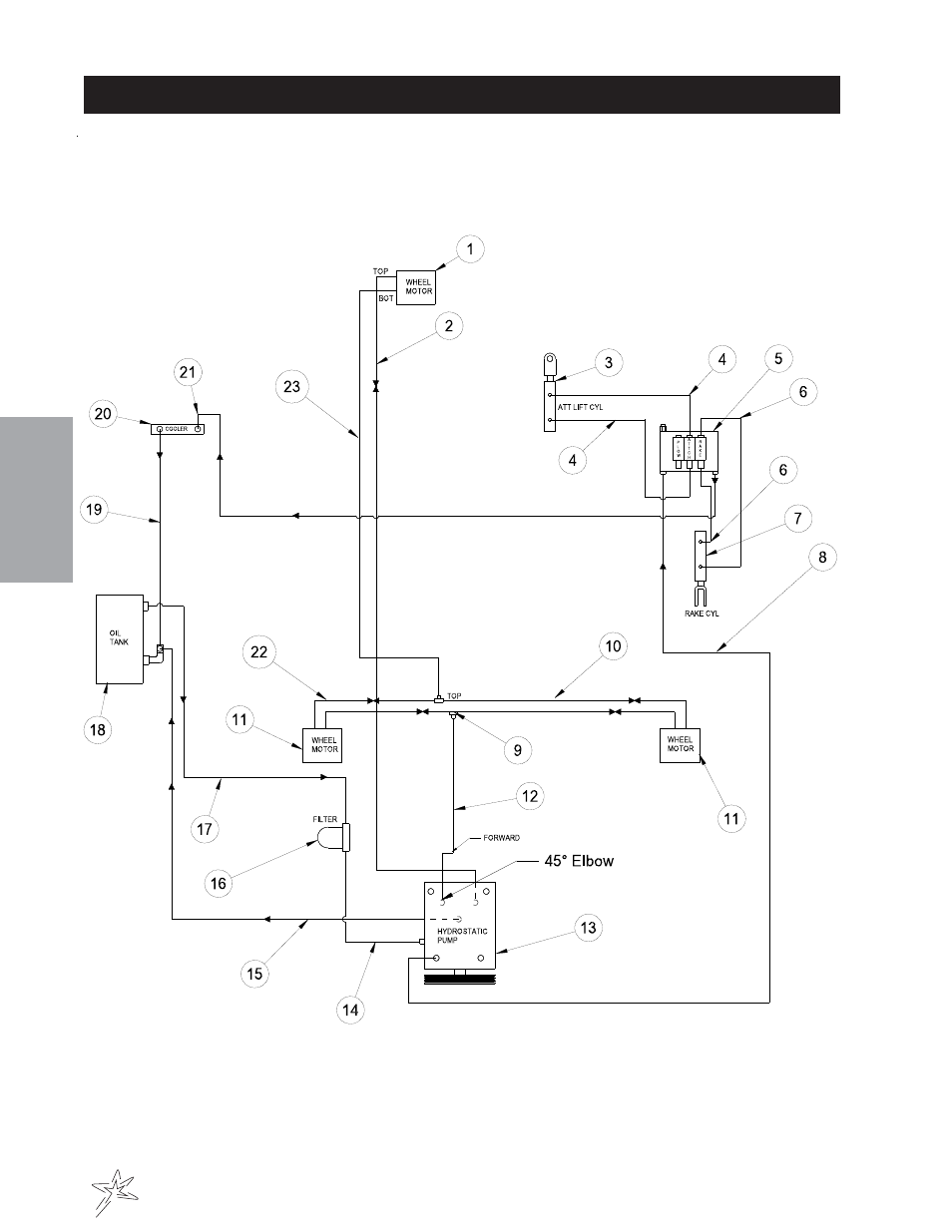 Hydraulic drawing | Smithco Super Star 42-000-F (sn 6390 -Current) Parts & Service Manual User Manual | Page 16 / 166